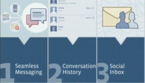 facebookmessaging
