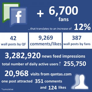 Facebookinfographic