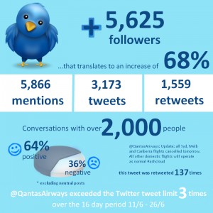 Twitterinfographic