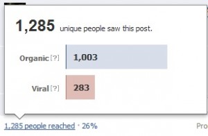 Facebook People Reached