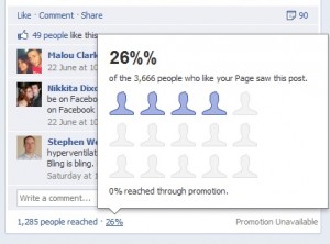 Facebook People Reached
